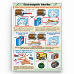 Electromagnetic Induction